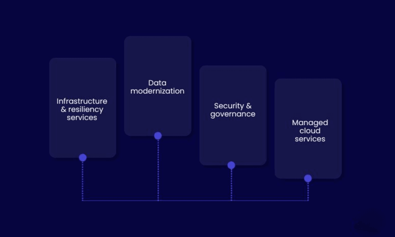 Continuity for Patrizia with AWS DR Solutions